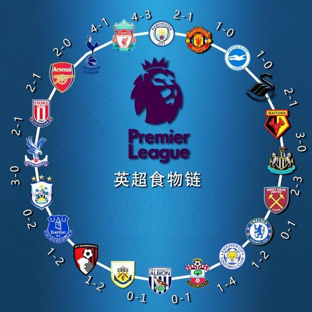 但效率低下 但效率低下