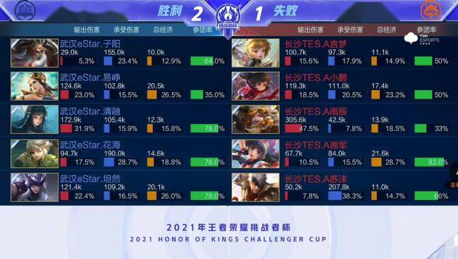 让我们拭目